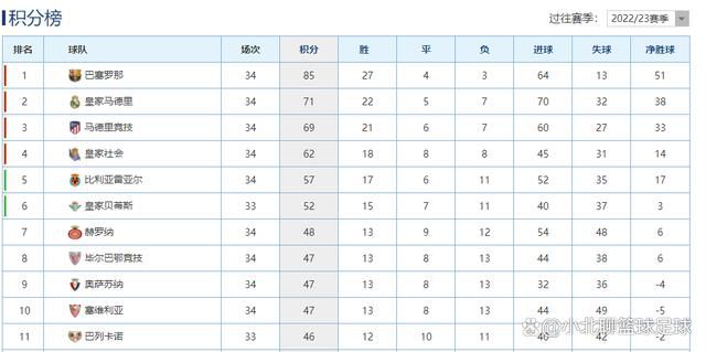 ”塔雷米现年31岁，这位伊朗前锋本赛季为波尔图出战14次葡超贡献3球1助攻，出战6次欧冠贡献2球2助攻，德转当前身价1800万欧。